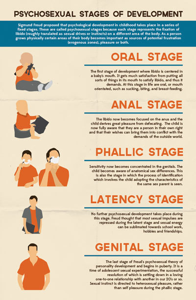 example of anal stage